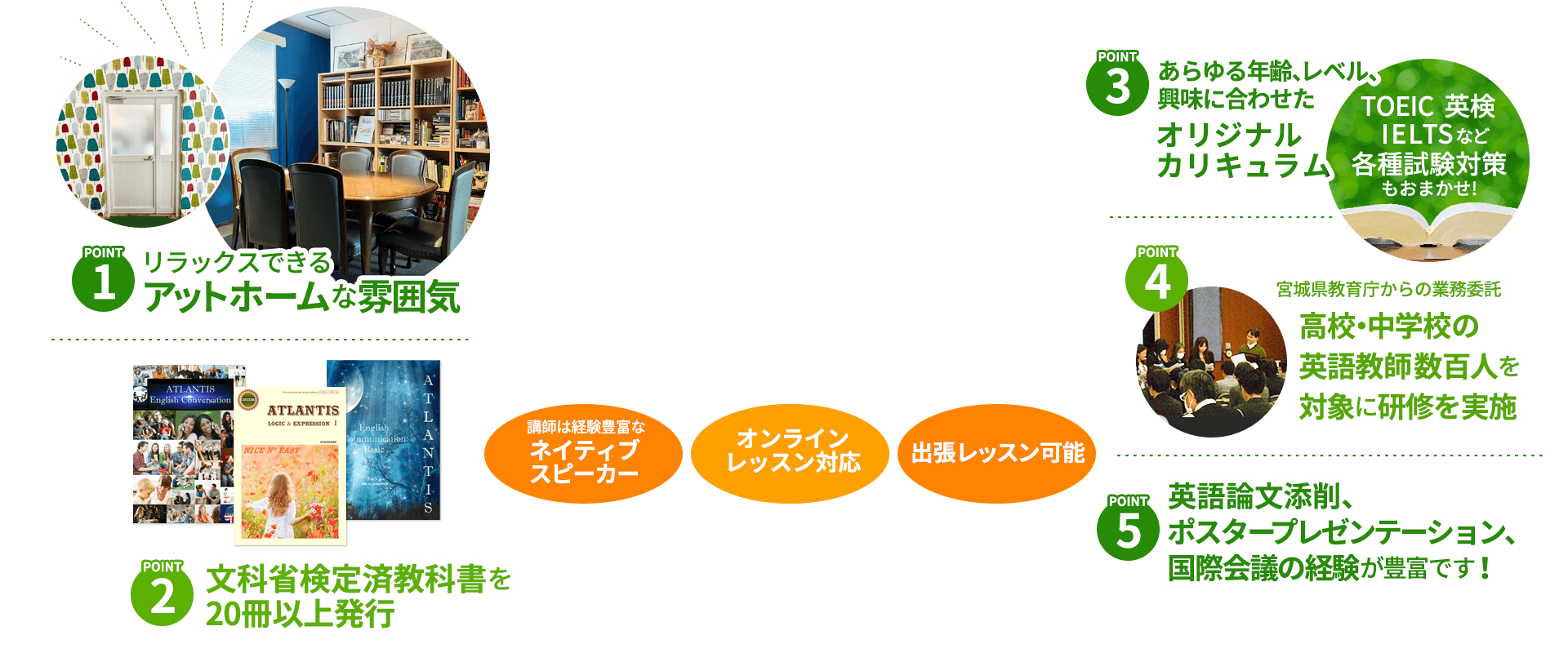 仙台で20年以上の 実績をもつ語学スクール! ①リラックスできる雰囲気 ②文科省検定済教科書を発行 ③年齢、レベルにあわせたカリキュラム(TOEIC 英検 IELTS 試験対策)④英語教師を対象に研修を実施 ⑤ 英論文添削等の経験が豊富 講師はネイティブ オンラインレッスン 出張レッスン
